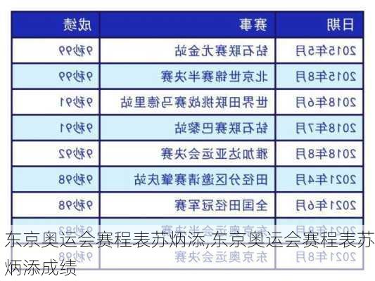 东京奥运会赛程表苏炳添,东京奥运会赛程表苏炳添成绩