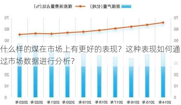 什么样的煤在市场上有更好的表现？这种表现如何通过市场数据进行分析？