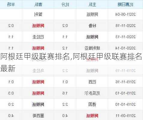 阿根廷甲级联赛排名,阿根廷甲级联赛排名最新