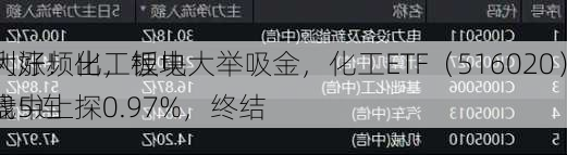 利好频出，锂电
大涨！化工板块大举吸金，化工ETF（516020）盘中上探0.97%，终结
线5连
！