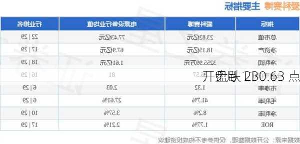 
：9 月 11 
开盘跌 230.63 点