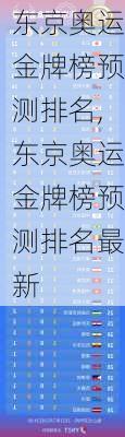 东京奥运金牌榜预测排名,东京奥运金牌榜预测排名最新