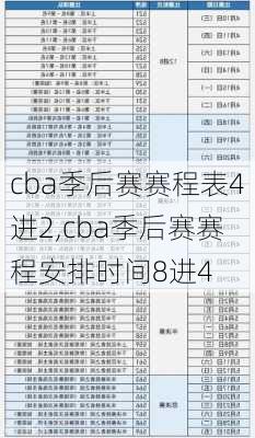 cba季后赛赛程表4进2,cba季后赛赛程安排时间8进4