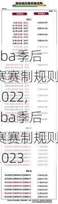 cba季后赛赛制规则2022,cba季后赛赛制规则2023