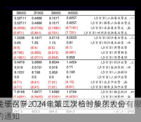 金域医学:广州金域医学检验集团股份有限
关于召开2024年第二次临时股东大会的通知