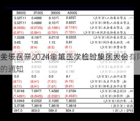 金域医学:广州金域医学检验集团股份有限
关于召开2024年第二次临时股东大会的通知