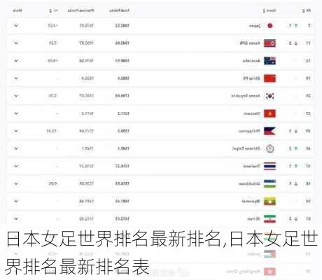 日本女足世界排名最新排名,日本女足世界排名最新排名表