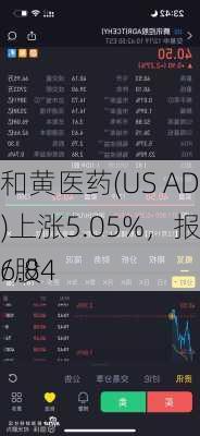 和黄医药(US ADR)上涨5.05%，报16.84
/股