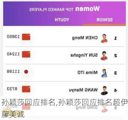孙颖莎回应排名,孙颖莎回应排名超伊藤美诚