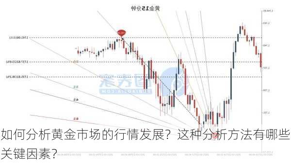 如何分析黄金市场的行情发展？这种分析方法有哪些关键因素？