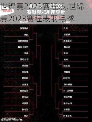 世锦赛2023赛程表,世锦赛2023赛程表羽毛球