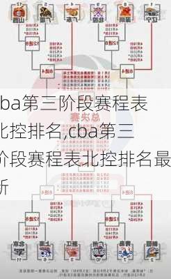 cba第三阶段赛程表北控排名,cba第三阶段赛程表北控排名最新