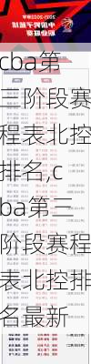 cba第三阶段赛程表北控排名,cba第三阶段赛程表北控排名最新