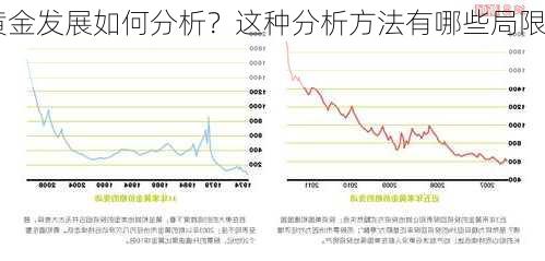 
黄金发展如何分析？这种分析方法有哪些局限
？