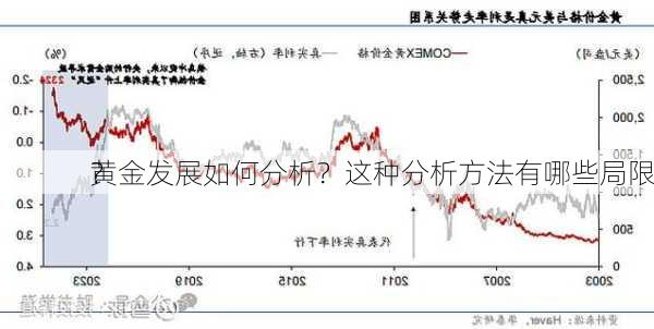 
黄金发展如何分析？这种分析方法有哪些局限
？