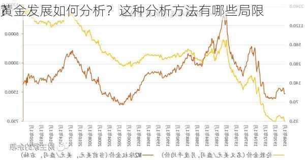 
黄金发展如何分析？这种分析方法有哪些局限
？