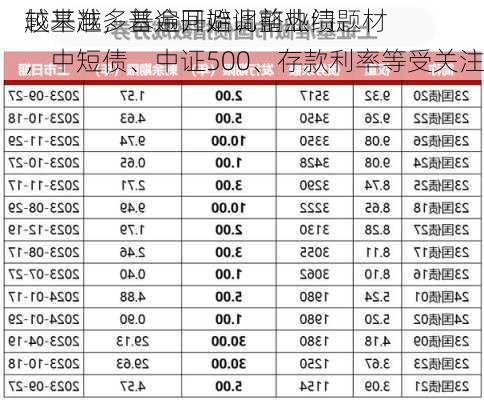 越来越多基金开始调整业绩
较基准，普遍回避此前热门题材，中短债、中证500、存款利率等受关注