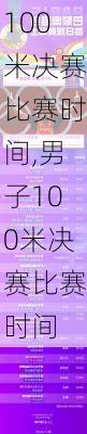 100米决赛比赛时间,男子100米决赛比赛时间