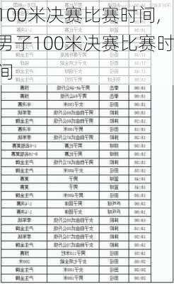 100米决赛比赛时间,男子100米决赛比赛时间