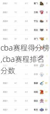 cba赛程得分榜,cba赛程排名分数