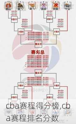 cba赛程得分榜,cba赛程排名分数