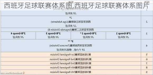 西班牙足球联赛体系图,西班牙足球联赛体系图片