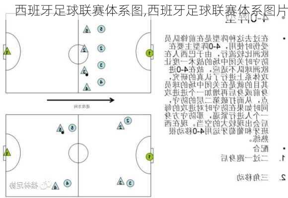 西班牙足球联赛体系图,西班牙足球联赛体系图片