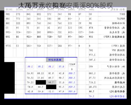 大禹节水：拟16
.176万元收购秦安禹溪80%股权