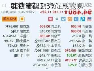 
异动丨
钢铁涨超2.5% 
CEO与新
铁高管仍努力促成收购
