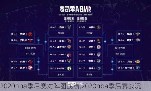 2020nba季后赛对阵图战绩,2020nba季后赛战况