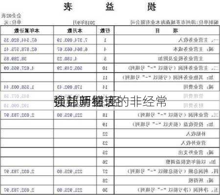 强邦新材:经
会计师鉴证的非经常
损益明细表