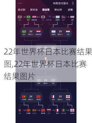 22年世界杯日本比赛结果图,22年世界杯日本比赛结果图片