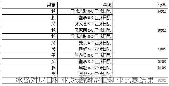 冰岛对尼日利亚,冰岛对尼日利亚比赛结果