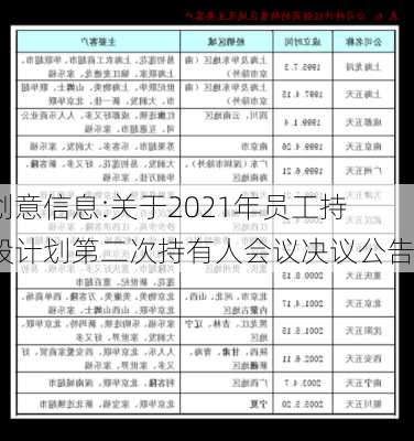 创意信息:关于2021年员工持股计划第二次持有人会议决议公告