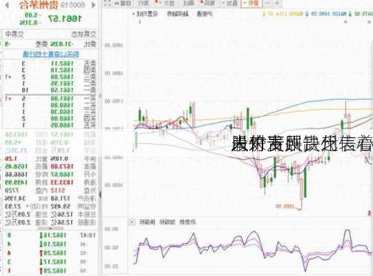 肖竹青：贵州
股价下跌，代表着
人对贵州
未来发展缺乏信心