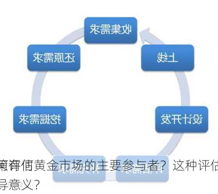 如何评估黄金市场的主要参与者？这种评估对
决策有何指导意义？