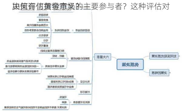 如何评估黄金市场的主要参与者？这种评估对
决策有何指导意义？