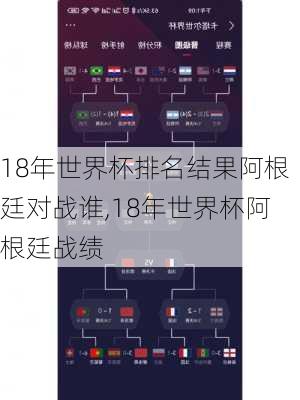 18年世界杯排名结果阿根廷对战谁,18年世界杯阿根廷战绩