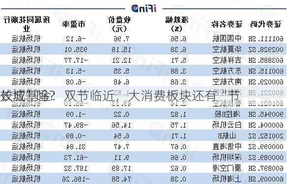 长城基金：双节临近，大消费板块还有“节
效应”吗？