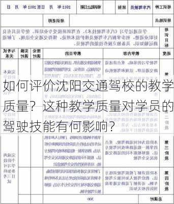 如何评价沈阳交通驾校的教学质量？这种教学质量对学员的驾驶技能有何影响？