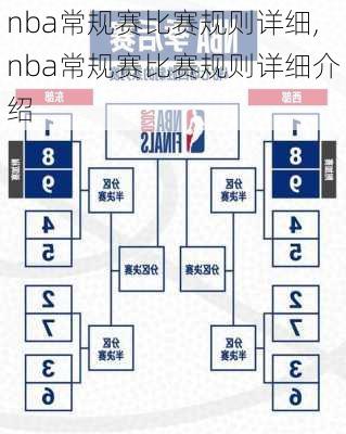 nba常规赛比赛规则详细,nba常规赛比赛规则详细介绍