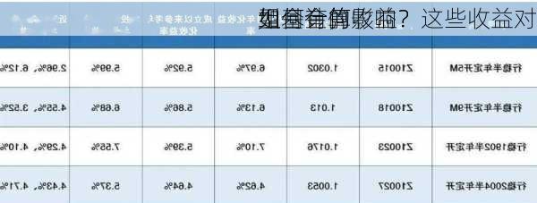 如何计算
型基金的收益？这些收益对
组合有何影响？