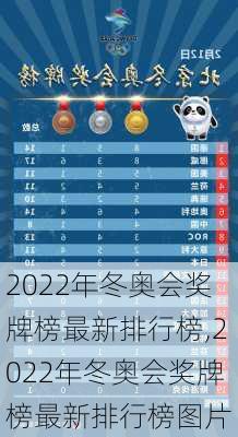 2022年冬奥会奖牌榜最新排行榜,2022年冬奥会奖牌榜最新排行榜图片