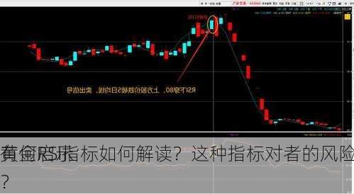 黄金RSI指标如何解读？这种指标对者的风险
有何启示？