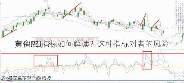 黄金RSI指标如何解读？这种指标对者的风险
有何启示？