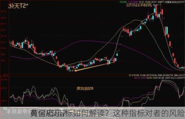 黄金RSI指标如何解读？这种指标对者的风险
有何启示？