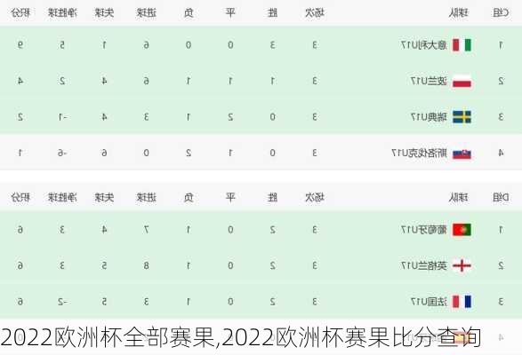 2022欧洲杯全部赛果,2022欧洲杯赛果比分查询