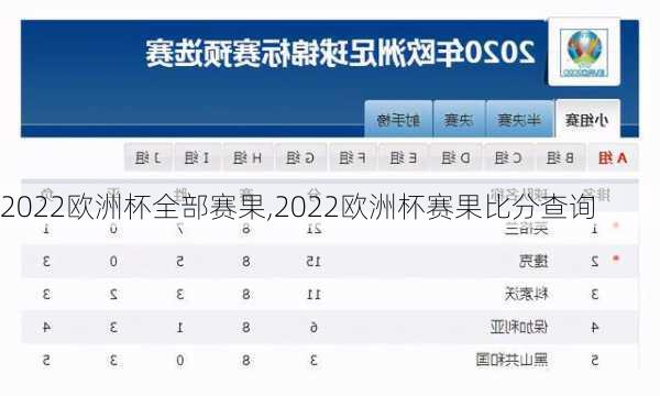 2022欧洲杯全部赛果,2022欧洲杯赛果比分查询