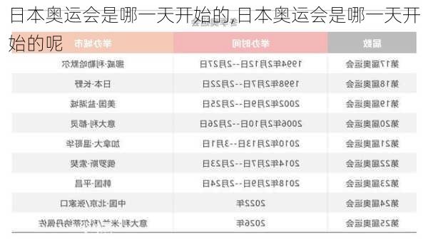 日本奥运会是哪一天开始的,日本奥运会是哪一天开始的呢