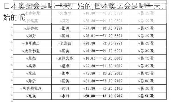 日本奥运会是哪一天开始的,日本奥运会是哪一天开始的呢